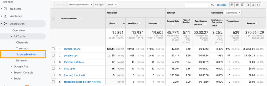 Google Analytics – Forgalom forrása
