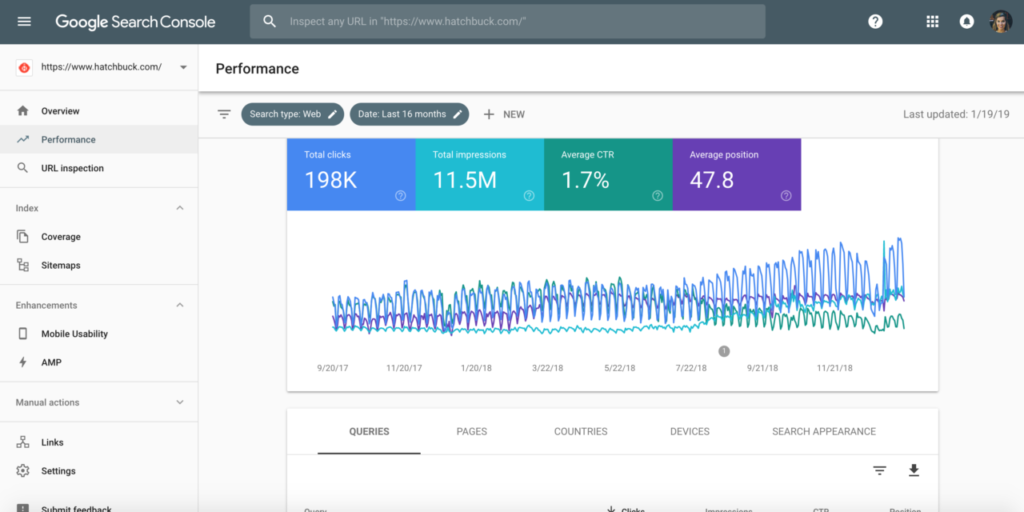 Check core web vitals through Google search console