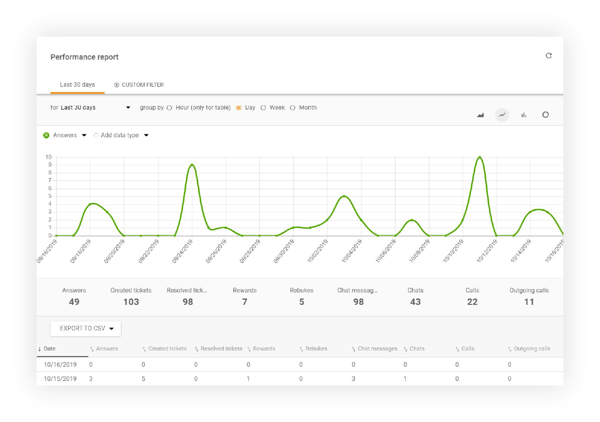 Teljesítmény-jelentés-1