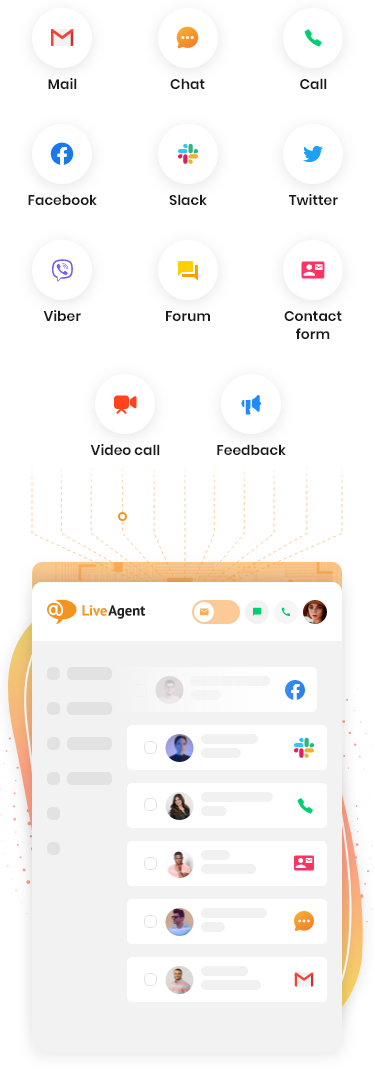 A LiveAgent leegyszerűsíti az összes ügyfélszolgálati csatornát egyetlen szoftverré