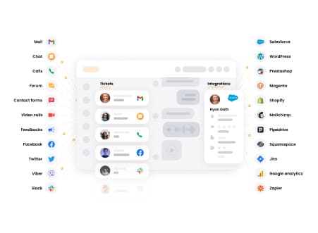 LiveAgent's help desk tour