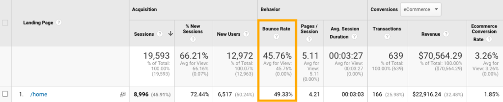Google Analytics – Visszafordulási arány